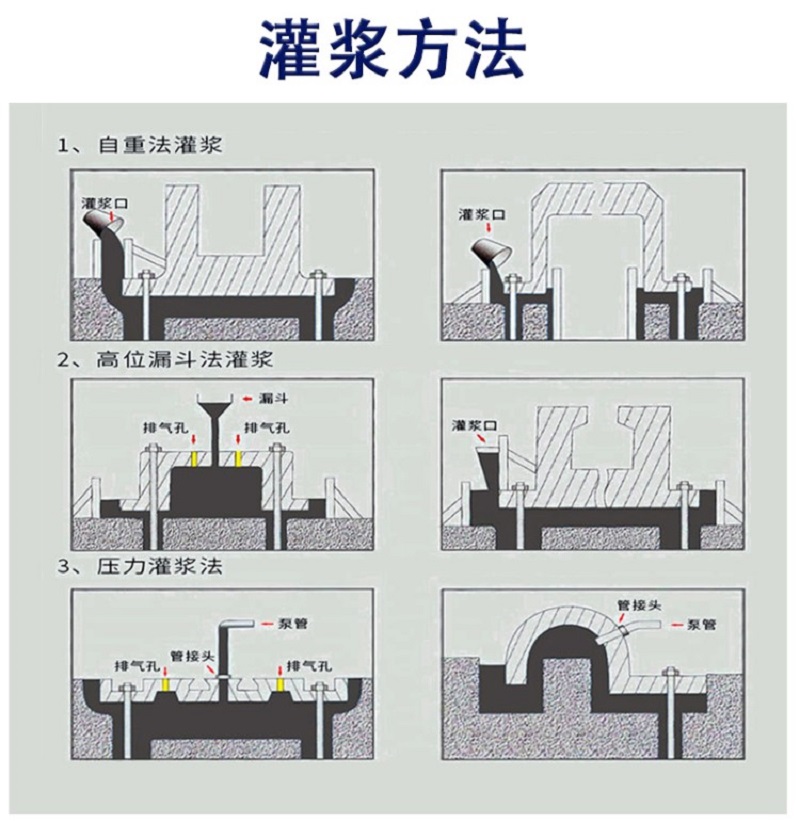 高强无收缩灌浆料C40通用型基础灌浆料C60水泥支座二次加固压浆料 - 图2