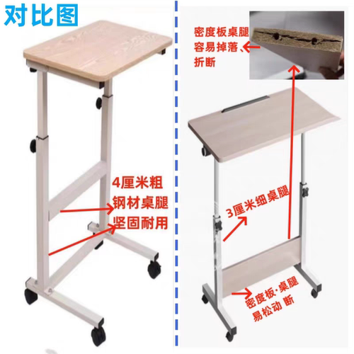 病人用餐桌医院老人吃饭桌卧床上月子可移动升降折叠床边桌康复桌 - 图1