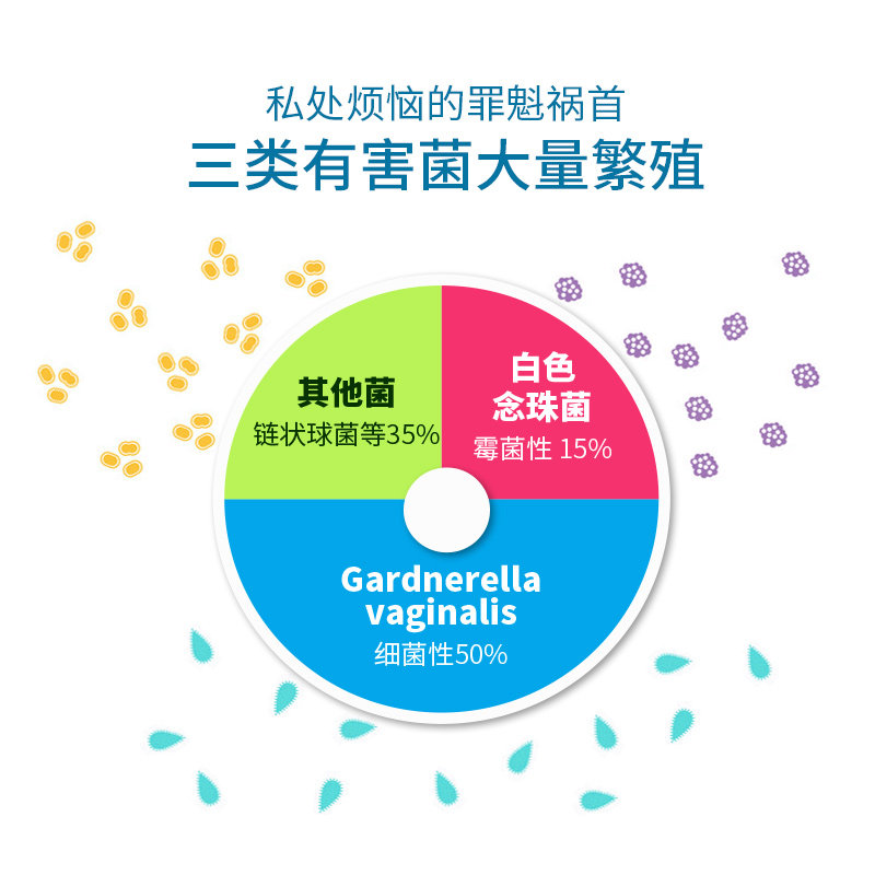 呵护女性私密私处孕妇粉乐力益生菌 乐力新乐力益生菌