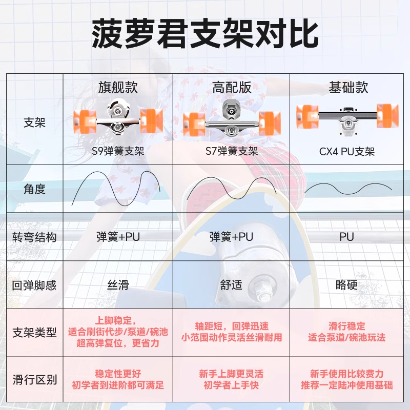 菠萝君陆地冲浪板滑板成人儿童路冲板初学者女生陆冲大鱼专业板S9
