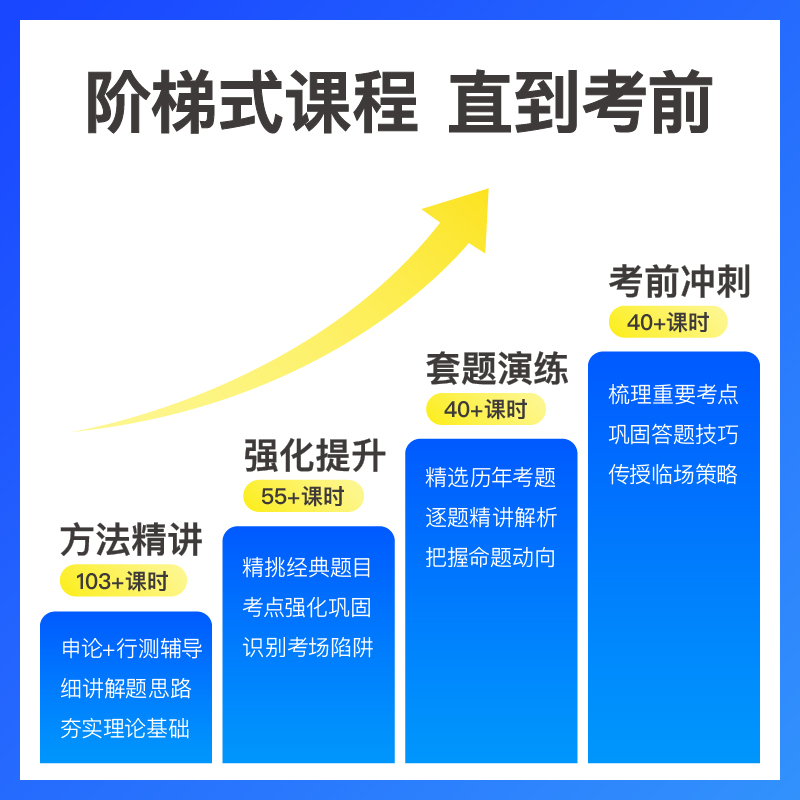 粉笔公考 2025年各省省考公务员笔试考试网课视频公考980系统班