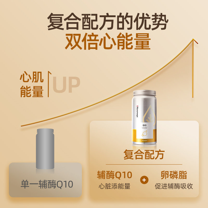 noromega挪威辅酶q10心血管软胶囊 Noromega 海外辅酶Q10