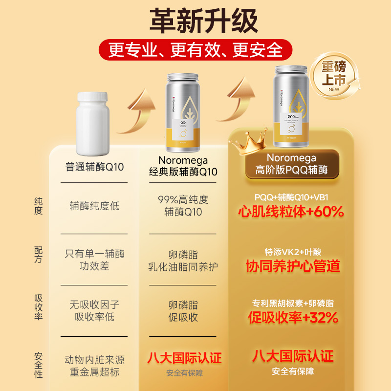 [双11付定]PQQ辅酶q10胶囊心血管保护心脏中老年-3瓶起购
