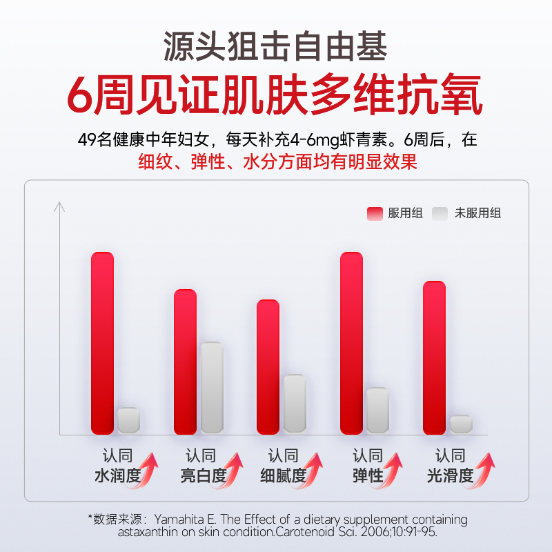 Noromega诺欧美嘉虾青素胶囊15粒口服雨生红球藻精华维C维E,淘宝优惠券,粉丝福利购,淘宝优惠卷