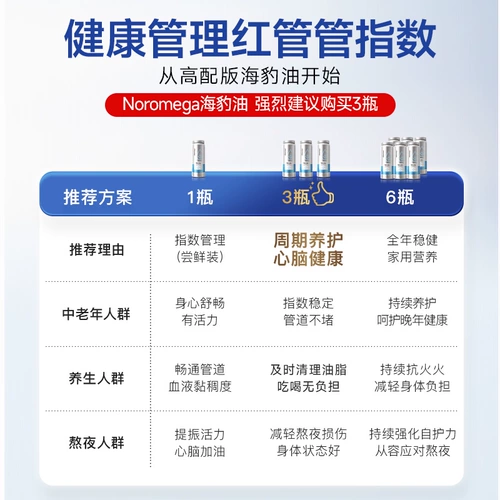 [Эксклюзив для 88vip Live Room] Noromega Noromega Seal Oil Capsule сердечно -сосудистая