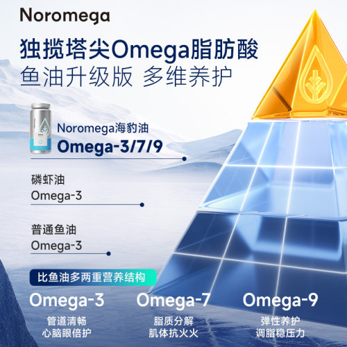 挪威进口Noromega海豹油成人中老年心血管原装正品非深海鱼油 - 图2