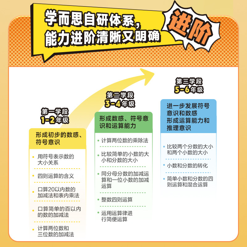 【官方旗舰店】学而思漫画图解必会巧算小学生大招整数分数加减法及乘法指导一二三四五六适用数学思维计算训练天天练加减速算
