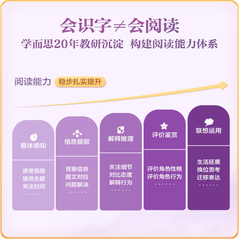 【樊登推荐】2026新版学而思阅读树儿童中文分级读物3-6岁幼小衔接爱识字书幼儿园认字四五快读摩比早教启蒙绘本