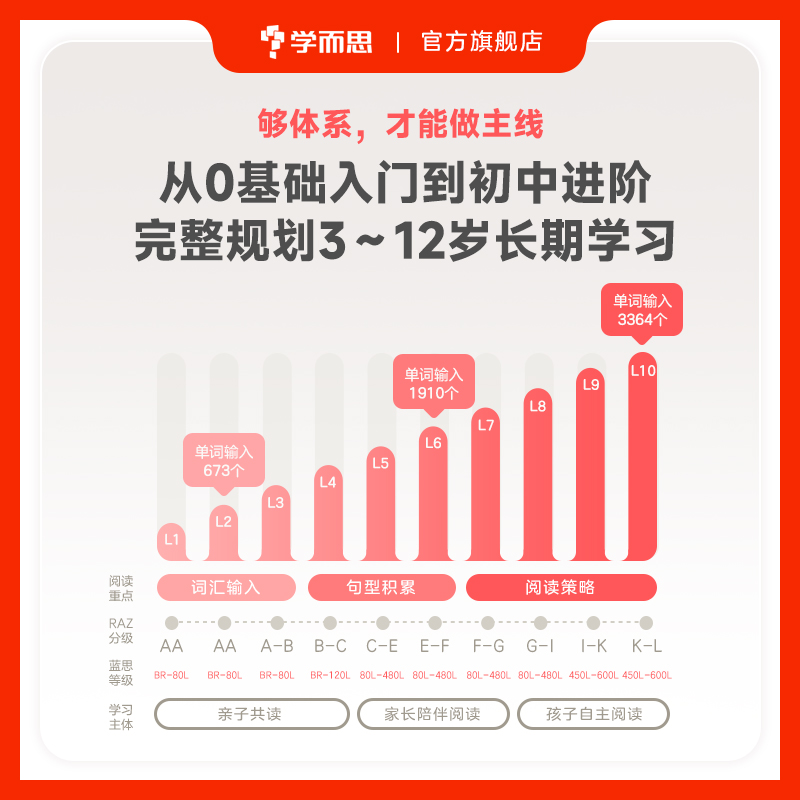 【学而思官方正版】学而思引进版 RAZ分级阅读绘本reading ABCtime全套点读版少儿幼小衔接英语学习单词卡点读笔3-6-12岁适用D - 图1