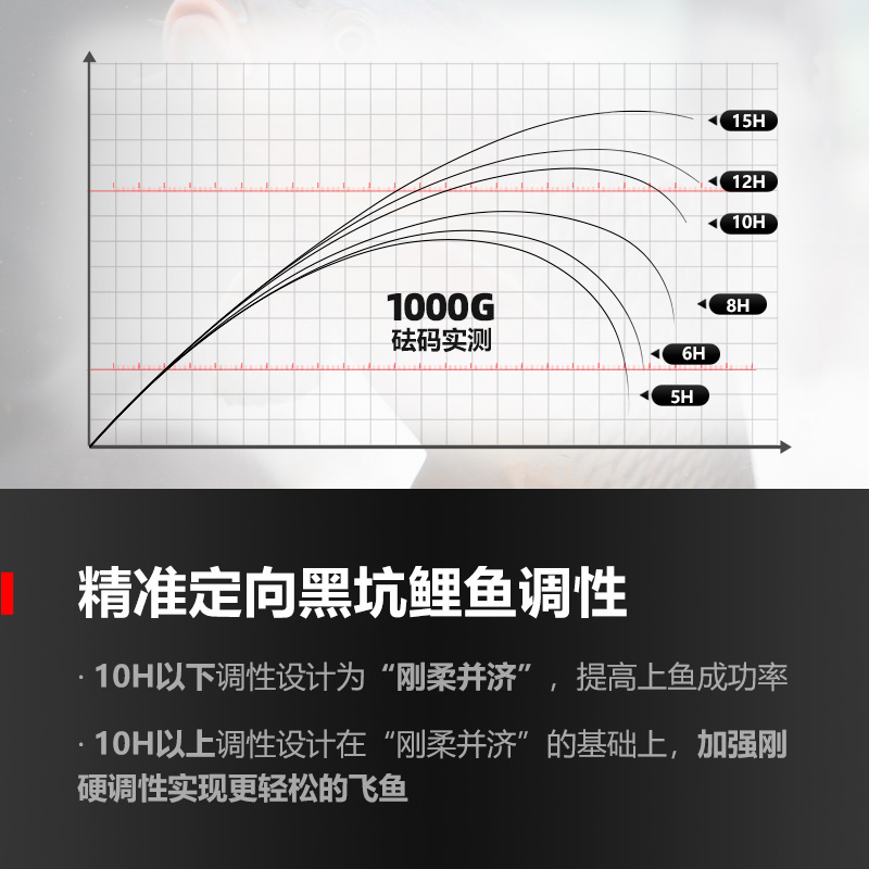 【新品上市】香港怡隆甲骨文黑坑19调10H飞磕鱼竿超轻超硬竞技竿 - 图1