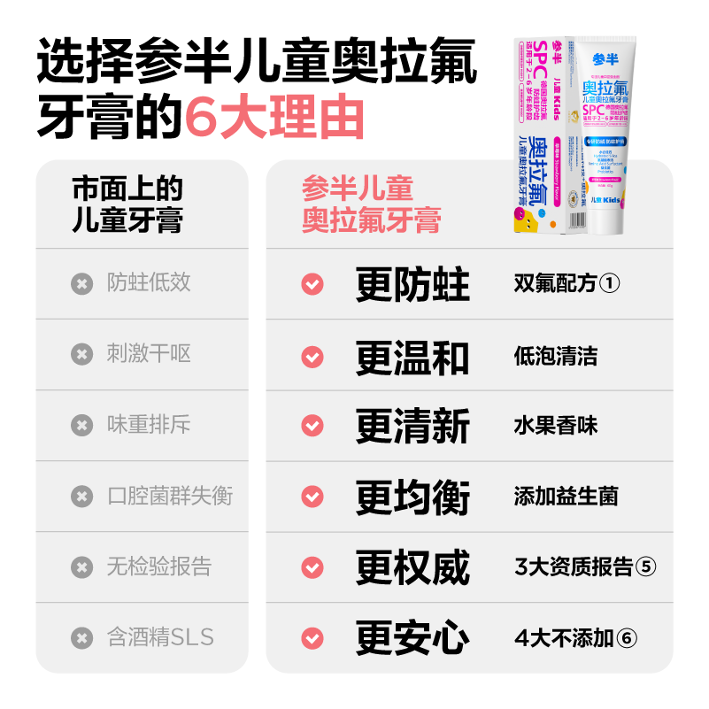 参半儿童奥拉氟牙膏3一6一12岁含氟防蛀牙龋齿不可吞咽官方旗舰店 - 图1