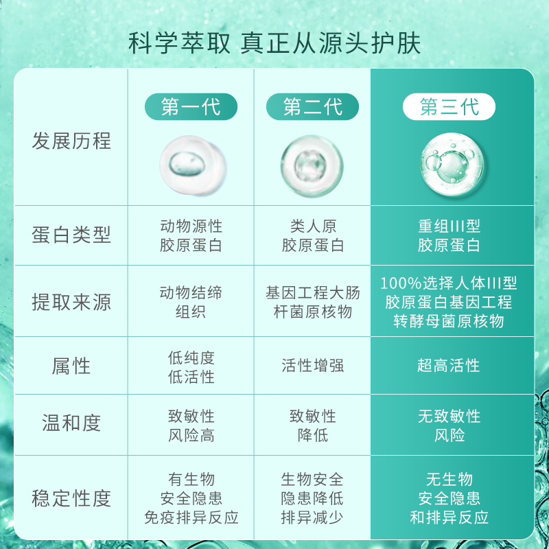 医用胶原蛋白敷料二类医疗器械创面修护激光术后保湿补水面膜型-图3