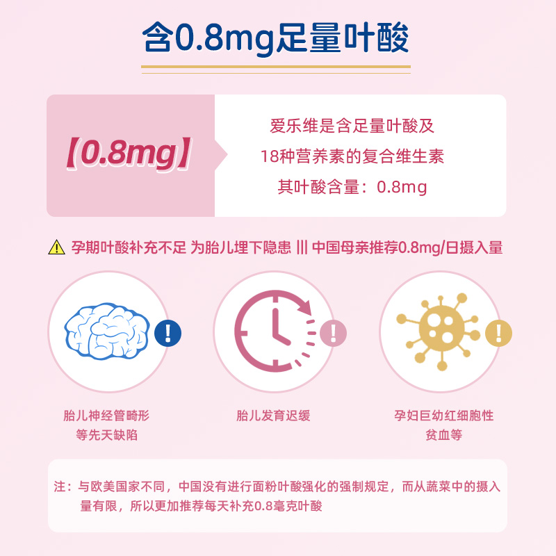 爱乐维复合维生素片非活性叶酸片孕妇专用孕早期正品官方旗舰店-图0