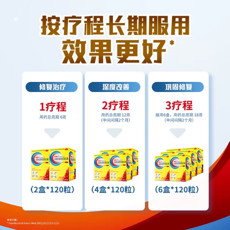 维固力硫酸氨基葡萄糖软胶囊氨糖软骨素原发及维骨力软骨素关节炎 - 图2