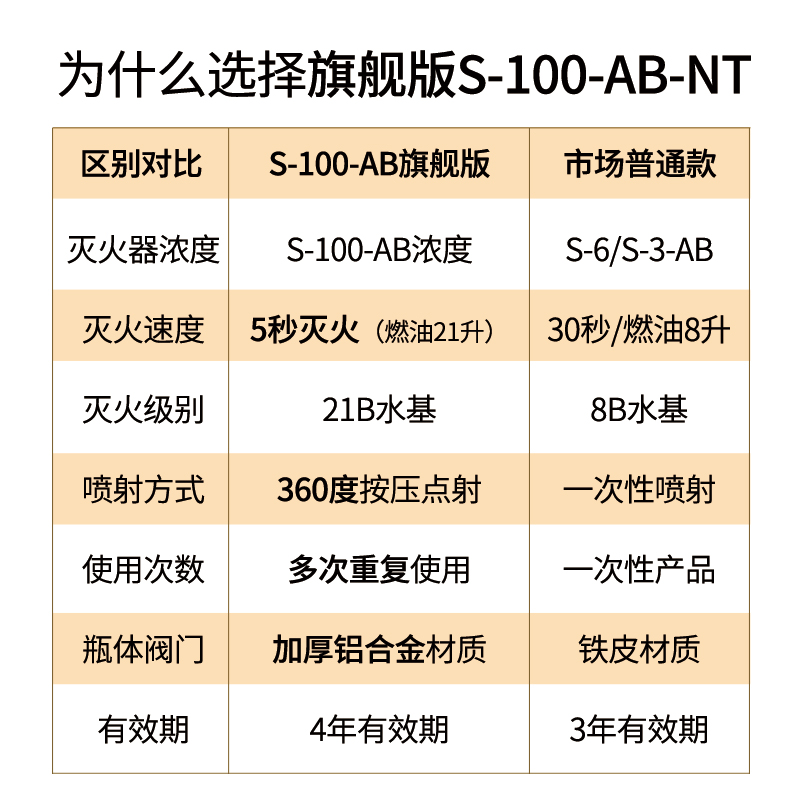 社安车载水基灭火器瓶私家车用家用便携式护航者消防年检店用器材-图0