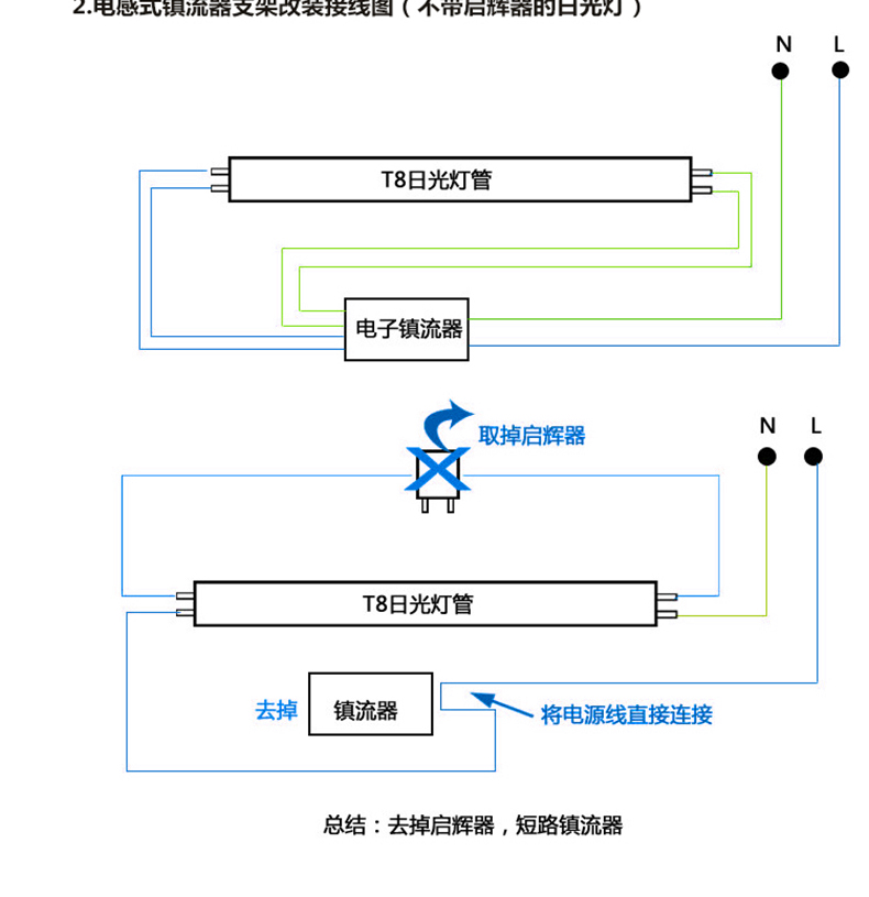 T8led玻璃灯管1.2米18w20w30w36w单端40w50w60w长条节能日光荧灯-图3