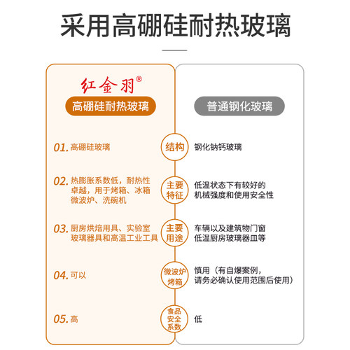 玻璃烤盘烤箱用光波微波炉专用盘耐热蒸鱼盘子菜盘家用耐高温餐盘 - 图3