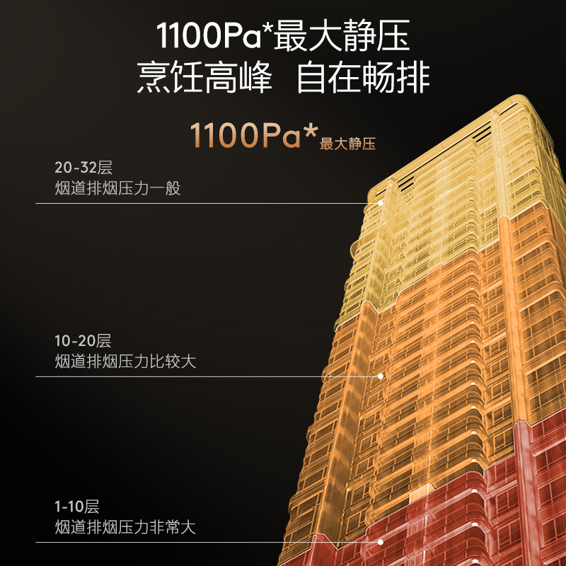 【政府补贴20%】COLMO黑珍珠家用抽吸油烟机易清洁燃气灶套装HJ2E
