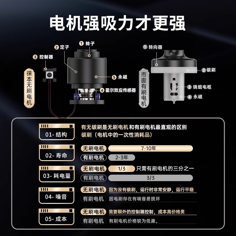 徕本无线车载吸尘器车用手持小型无刷迷你超强大吸力家车两用车内