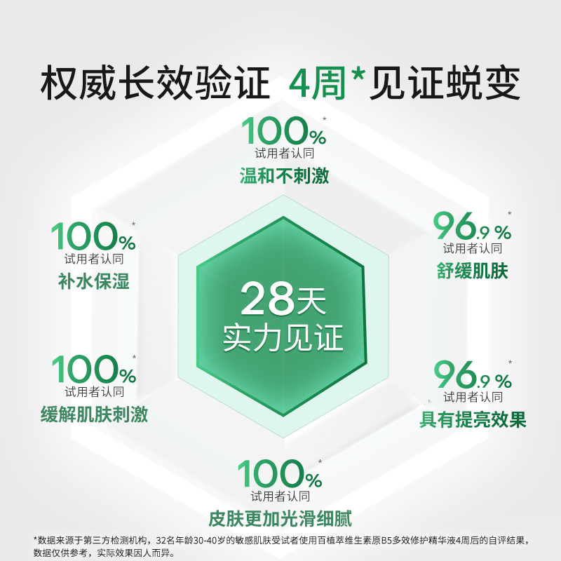 【皮肤专家力荐】百植萃维生素B5面部精华液多效保湿补水改善肌肤