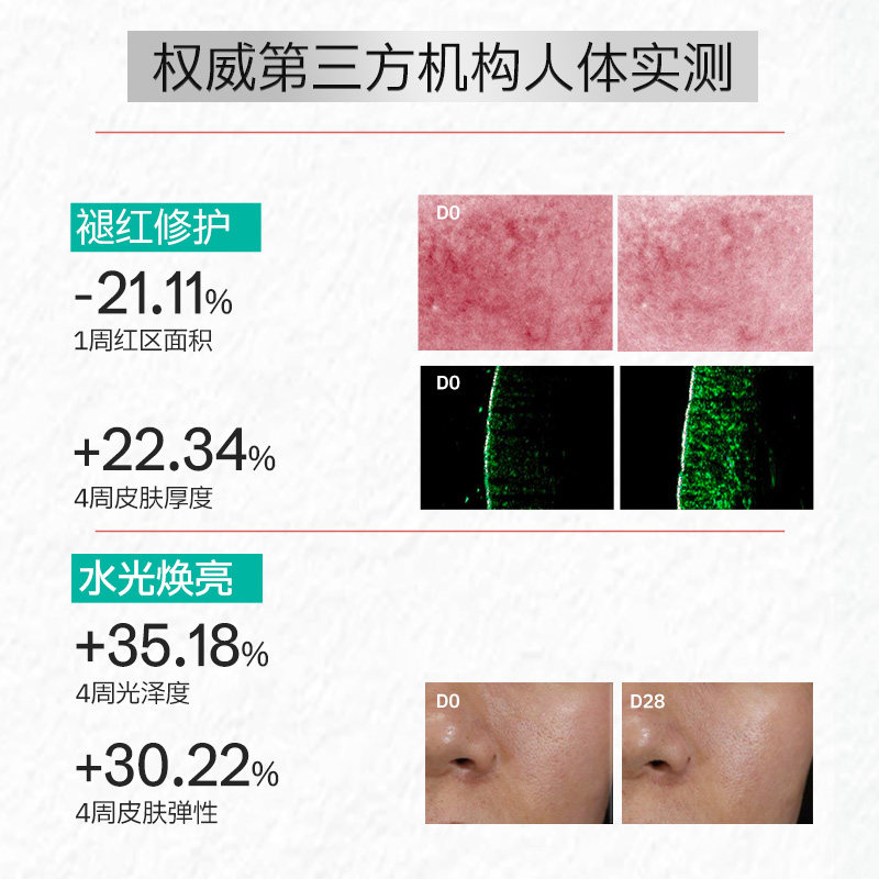 【皮肤专家力荐】百植萃小绿瓶水乳舒缓修护面部护肤化妆品套装