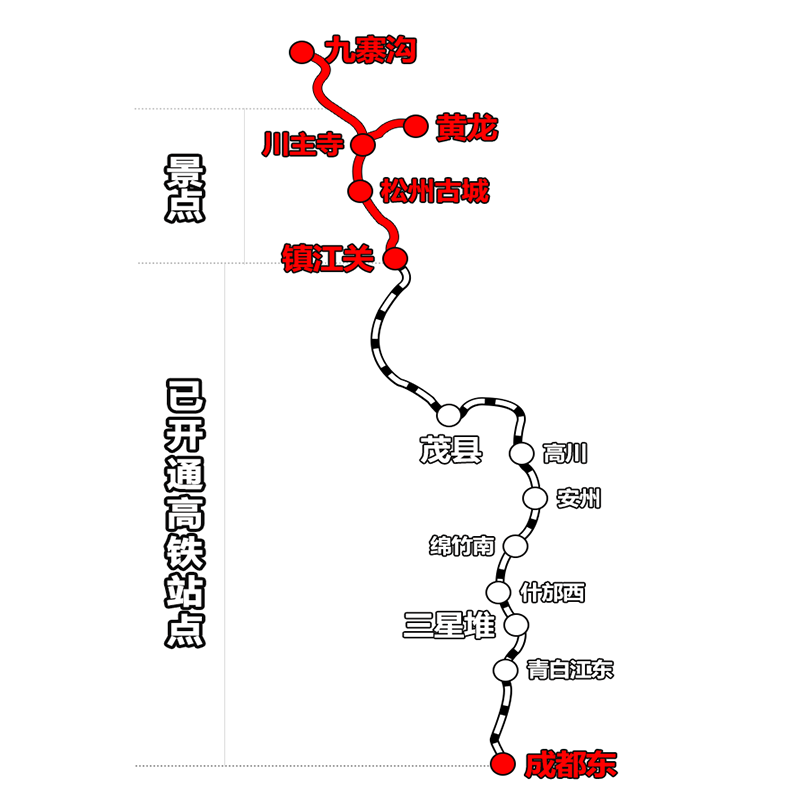 成都出发九寨沟纯玩三日游3天2晚跟团游黄龙镇江关高铁小团拼包车