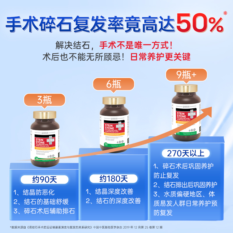 WARSA 2瓶德国强力消石素华沙利石素胆囊药肾结石排石药进口