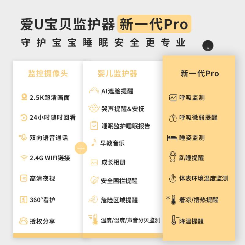 爱U宝贝Pro智能婴儿监护器宝宝哭声监控儿童看护摄像头婴儿监视器 - 图1