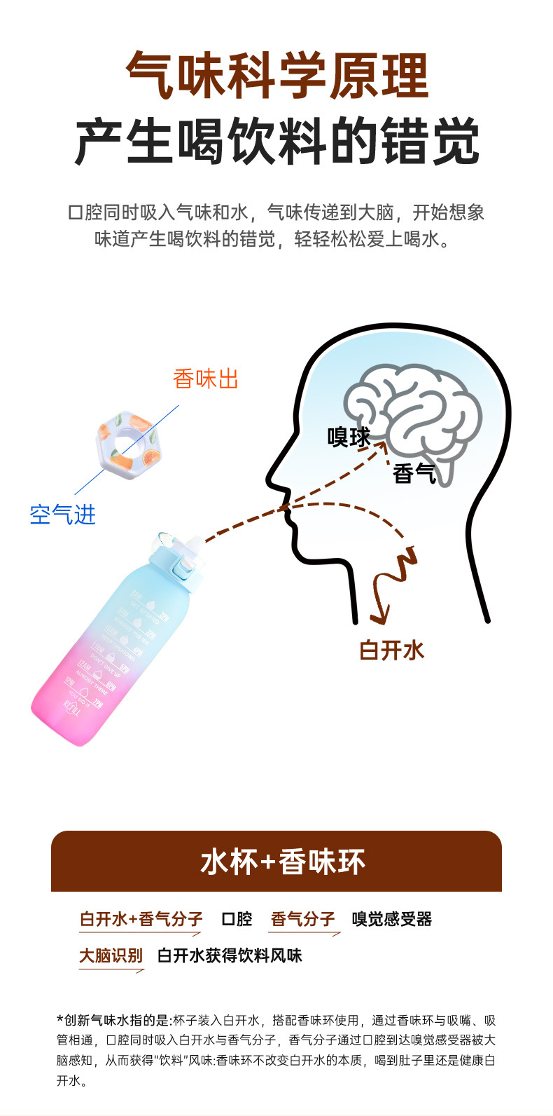 多种水果玩味杯网红喝水神器环双色香水杯渐变香味氛杯跨境香味-图2