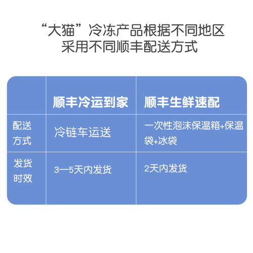 BIG CAT格林兰深海比目鱼鲽鱼宝宝生鲜去骨去刺定制小包装200g - 图2