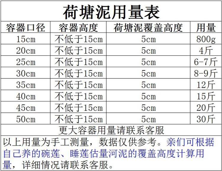 河泥 河塘泥淤泥荷塘泥碗莲睡莲专用土水生植物营养土荷花泥包邮 - 图0