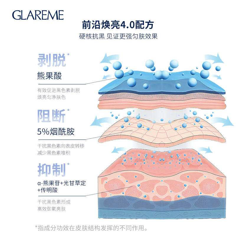 GLAREME/格莱蜜琉光恒采精华液提亮肤色紧致保湿精华液 - 图1