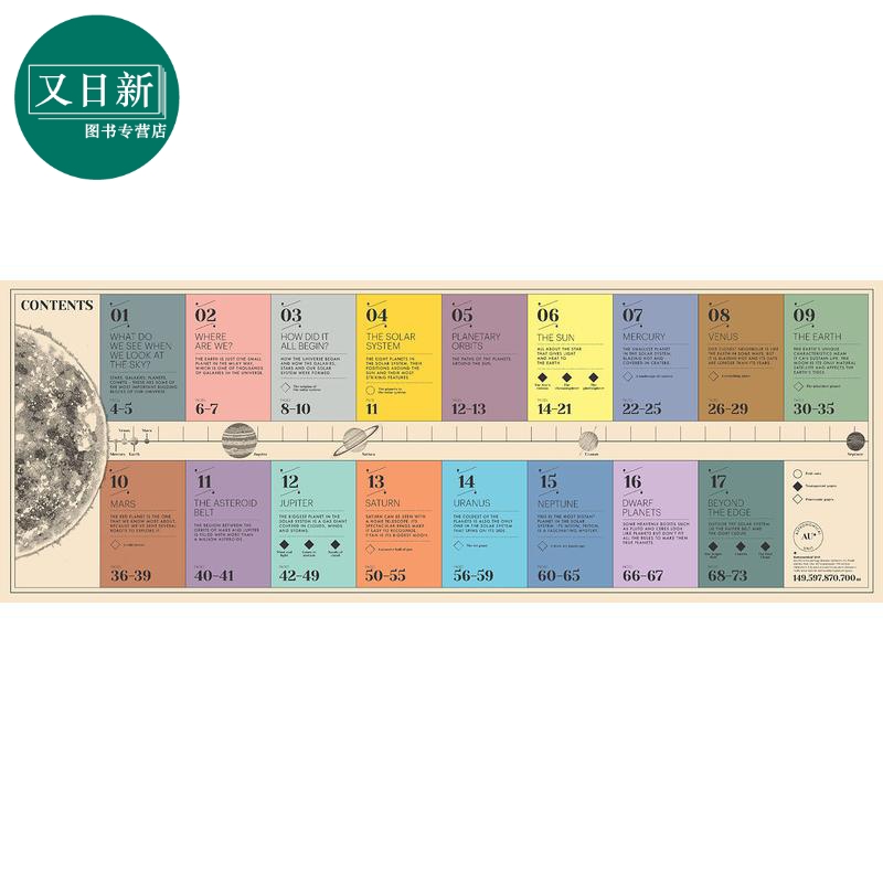 预售 How Our Solar System Began 太阳系的诞生 英文原版进口图书 精装童书 儿童科普绘本 天文百科知识图书儿童读物 又日新 - 图1