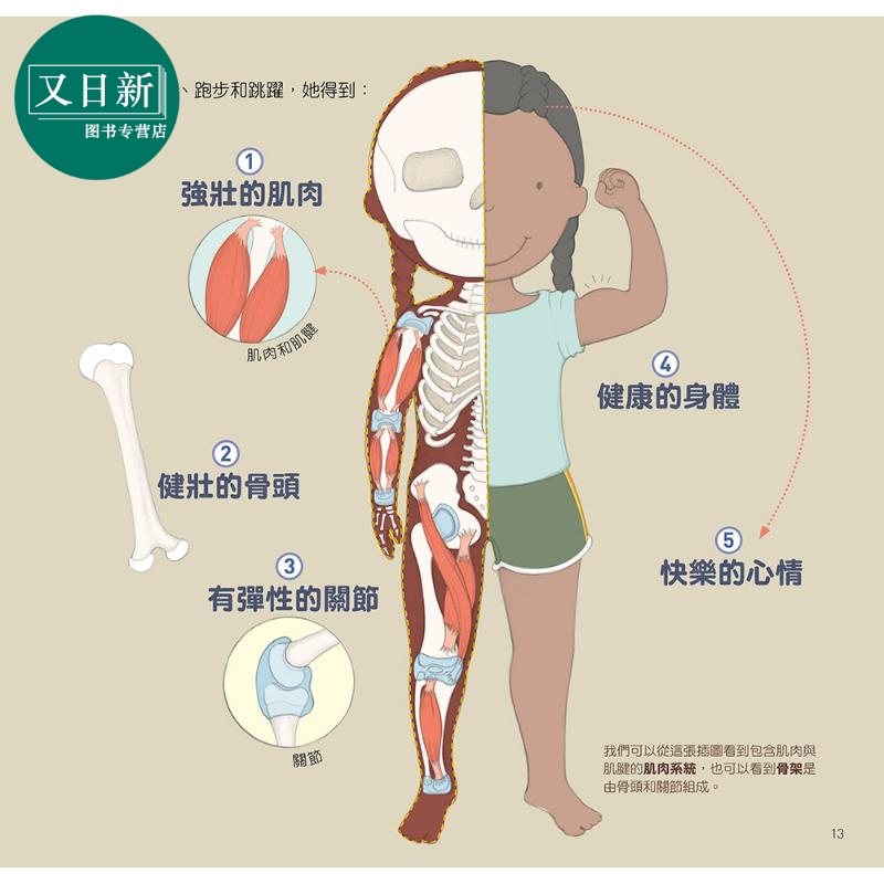 预售 为什么要这样做 勤跑步 多跳绳 循环系统和肌肉运动的好处 港台原版 儿童科普绘本图画书 精装童书 知识绘本3-8岁 又日新