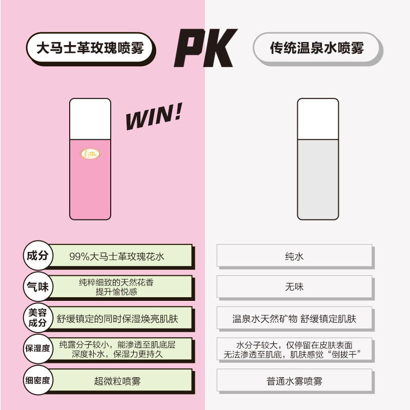 limi /里美大马士革玫瑰水润超微粒 limi化妆品纯露/花水