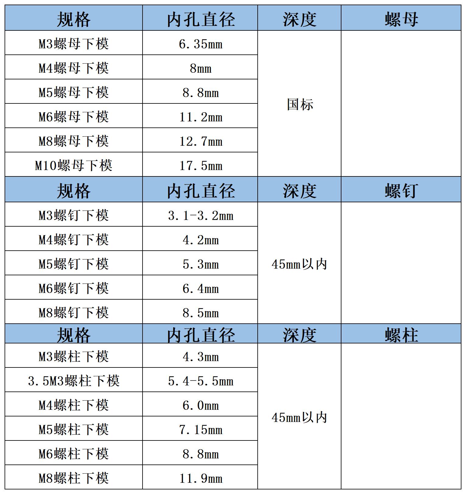 压铆机模具上模下模 冲头拉伸模具 铆钉机配件 螺母螺帽螺柱自动