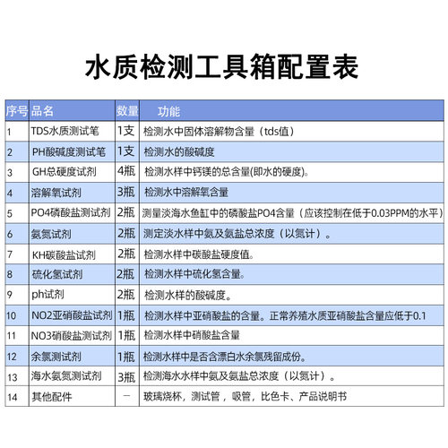 亚硝酸盐NO2氨氮测试剂ph值鱼塘水族养殖鱼缸水质硬度检测工具箱 - 图1