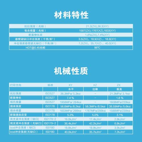 德国巴斯夫3d打印耗材Ultrafuse ABS工程塑料 BASIC 1.75mm 3d打印机耗材料 750g - 图2