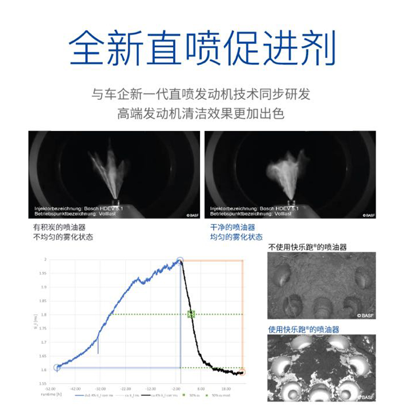 【新品】德国巴斯夫快乐跑汽油添加剂燃油宝除积炭奔驰宝马保时捷-图1