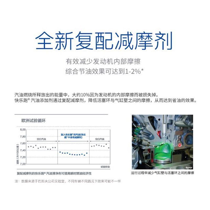 【新品】德国巴斯夫快乐跑汽油添加剂燃油宝除积炭奔驰宝马保时捷-图2