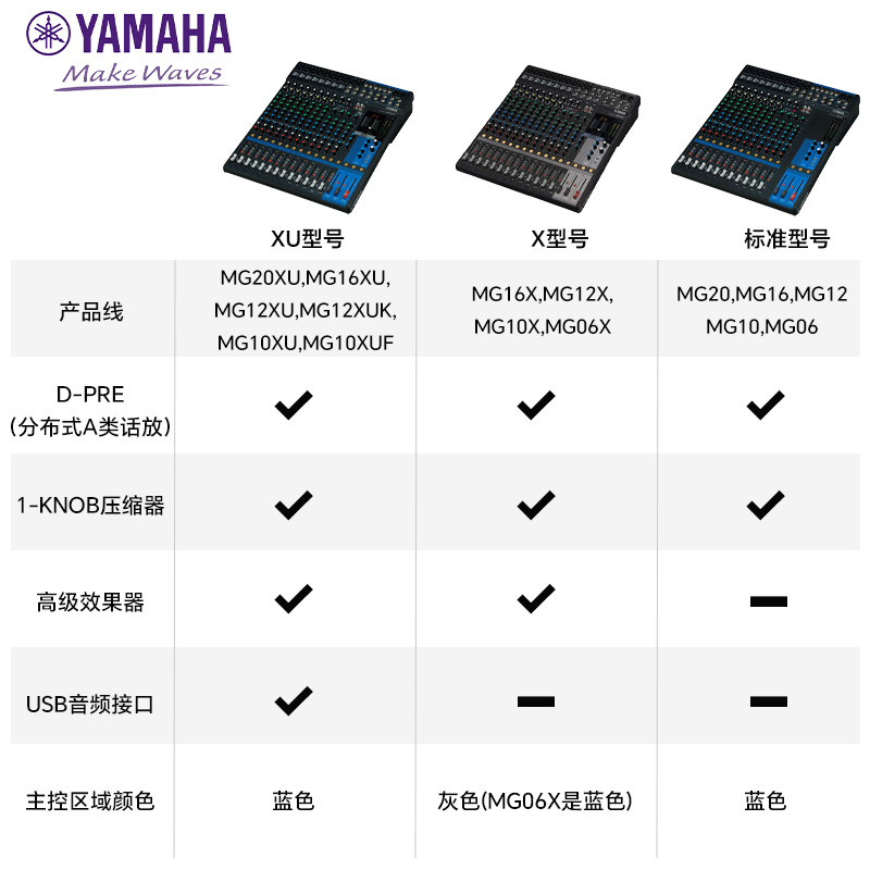 Yamaha/雅马哈MG06X MG10 MG12XU MG16XU MG20专业16路12路调音台 - 图0