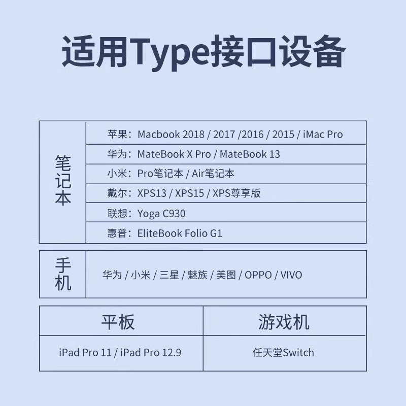TAFIQ双头typec数据线pd快充ctoc车载充电器线tpyec两头tpc口适用于苹果ipadair4华为pro小米笔记本电脑平板-图3