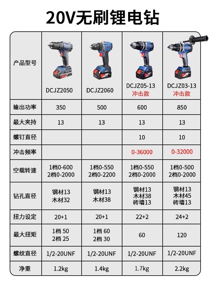 东成无刷充电钻20V手电钻电动螺丝刀手钻家用电转东城锂电池2060-图2