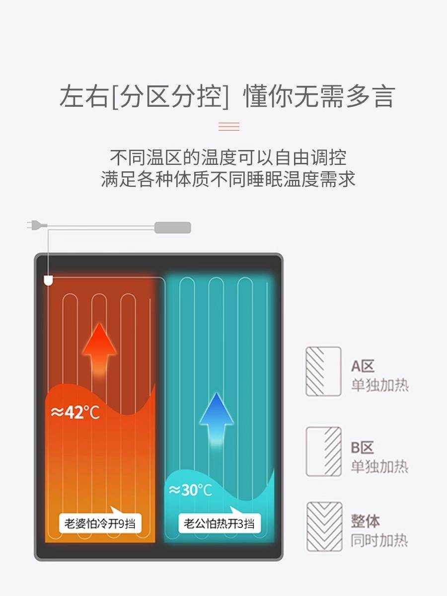 琴岛电热毯双面加厚棉质双人双控多档调温智能定时电褥子特价处理