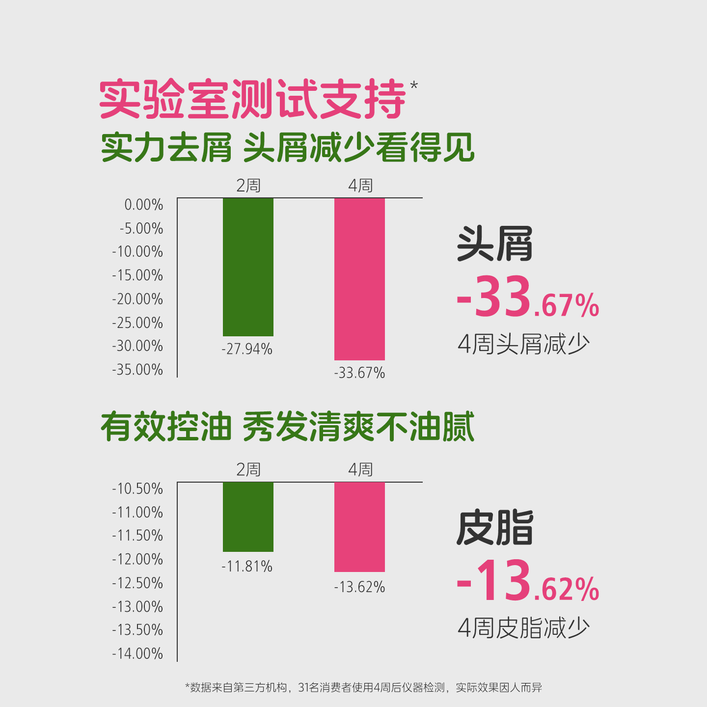 sebamed施巴无硅油去屑洗发水控油蓬松去屑止痒清爽持久留香400ml