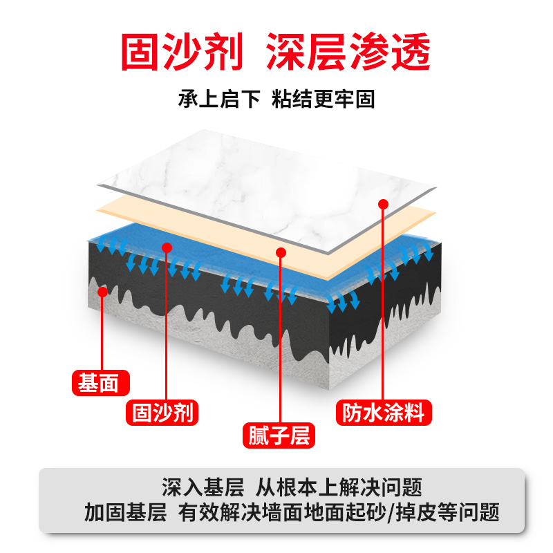 固沙宝水泥地面土外墙起沙脱落克星防水喷雾反砂碱材涂料胶处理剂