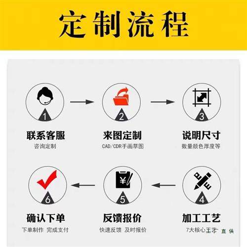 透明亚克力板材.....mm透明塑料PETA透明硬薄片,淘宝优惠券,粉丝福利购,淘宝优惠卷