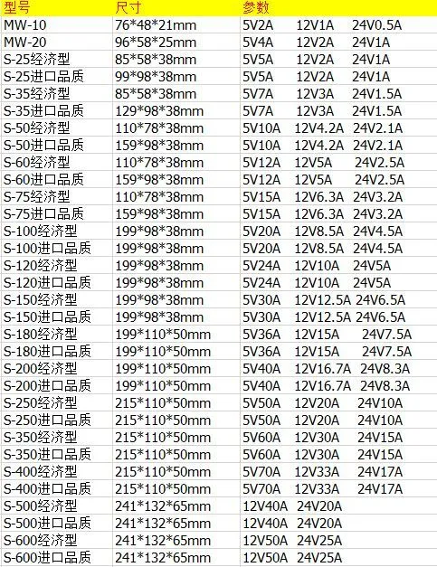 明纬220v转5v 12v 24v直流开关电源监控电源 1A2A5A10A15A-图1