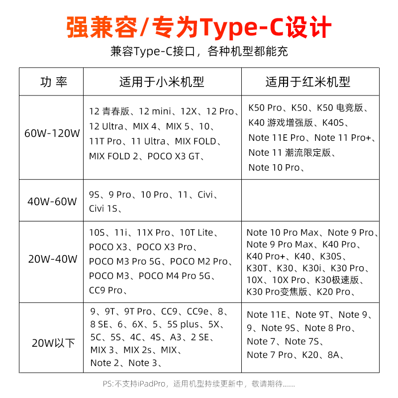 魅成闪充加长数据线适用小米红米k50k40k30k20proNote11/1098pro闪冲12/11/109手机快速充电typec充电线 - 图3