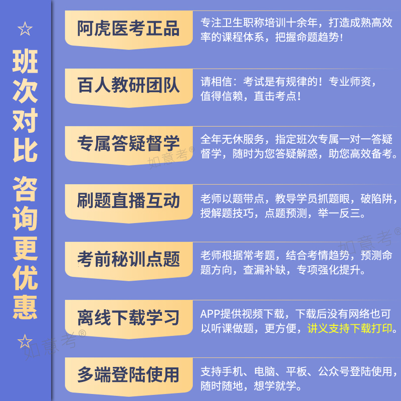 2024阿虎医考试题库正副高泌尿外科学副主任医师卫生高级职称视频-图3